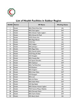 List of Health Facilities in Sukkur Region