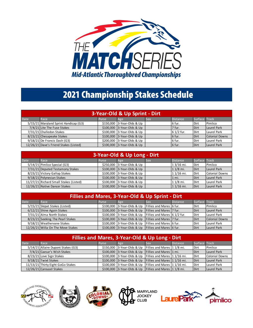2021 Championship Stakes Schedule