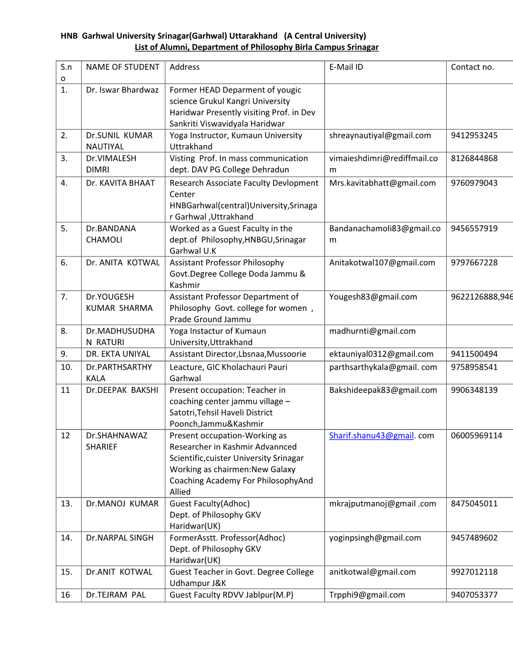 (A Central University) List of Alumni, Department of Philosophy Birla Campus Srinagar