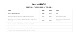 District JHANG CRITERIA for RESULT of GRADE 8