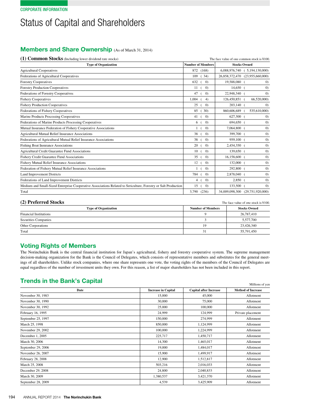 Corporate Information（323KB）PDF