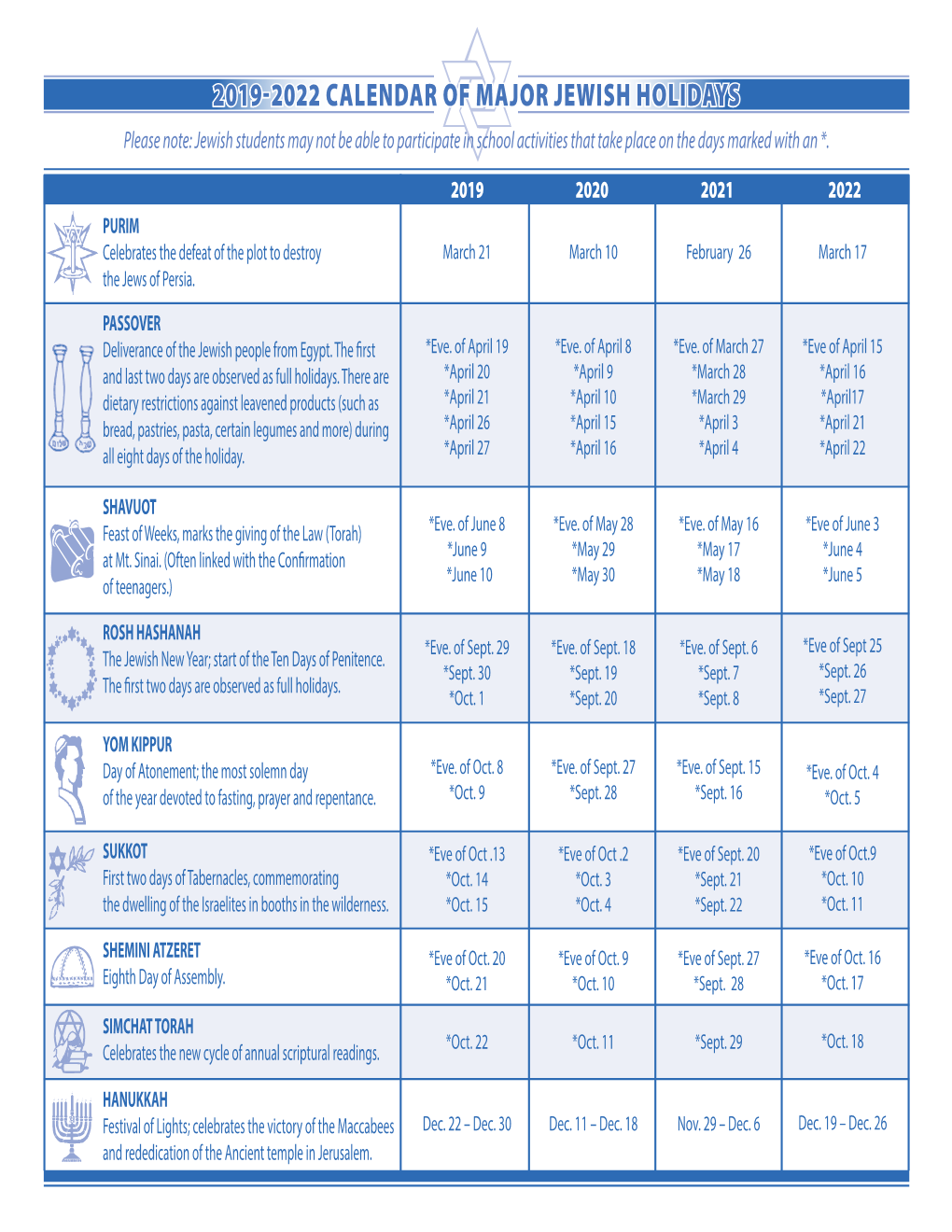 20192022 Calendar of Major Jewish Holidays DocsLib