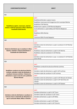 COMPONENTĂ/CONTRACT OBIECT CL1 Reabilitarea Captari, Rezervoare, Statii De Tratare Si Statii De Epurarea in Mun. Bistrita Si Lo