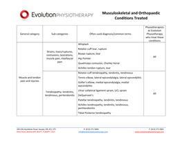 Musculoskeletal and Orthopaedic Conditions Treated