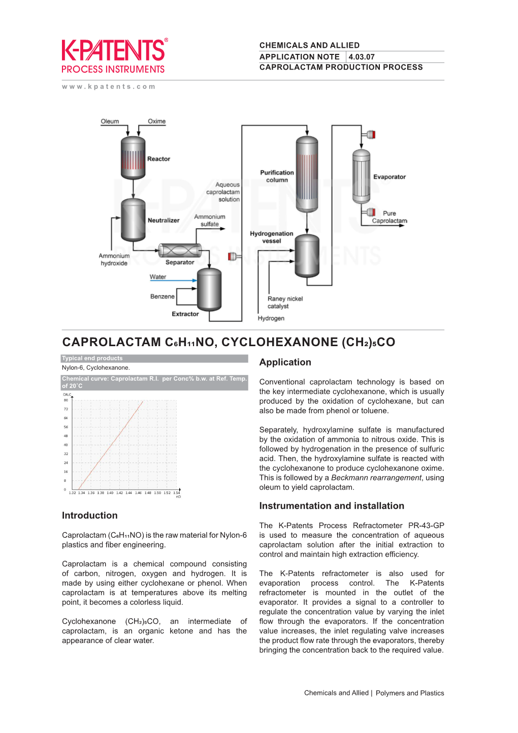 CAPROLACTAM C6H11NO, CYCLOHEXANONE (CH2)5CO Typical End Products Nylon-6, Cyclohexanone