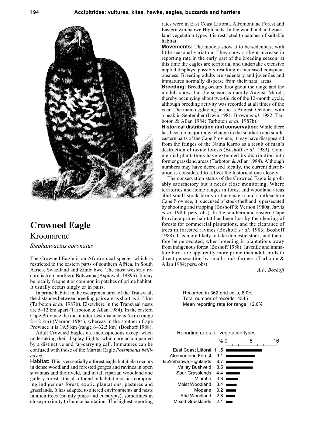 Crowned Eagle Is Prob- Ably Satisfactory but It Needs Close Monitoring