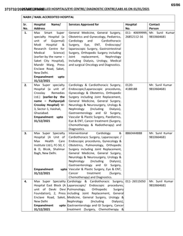 List of Empanelled Hospitals/Eye Centre/ Diagnostic Centre/Labs As on 01/01/2021