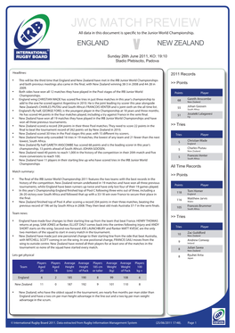 JWC MATCH PREVIEW All Data in This Document Is Specific to the Junior World Championship