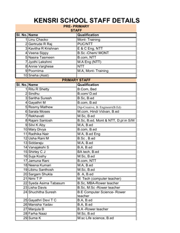 KENSRI SCHOOL STAFF DETAILS PRE- PRIMARY STAFF Sl