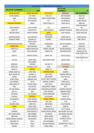 Annexure I -Channel List of Odisha