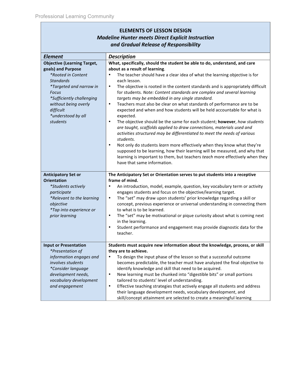 ELEMENTS of LESSON DESIGN Madeline Hunter Meets Direct Explicit Instruction and Gradual Release of Responsibility