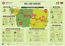 Cross-Border Cooperation Between Mali and Burkina Faso