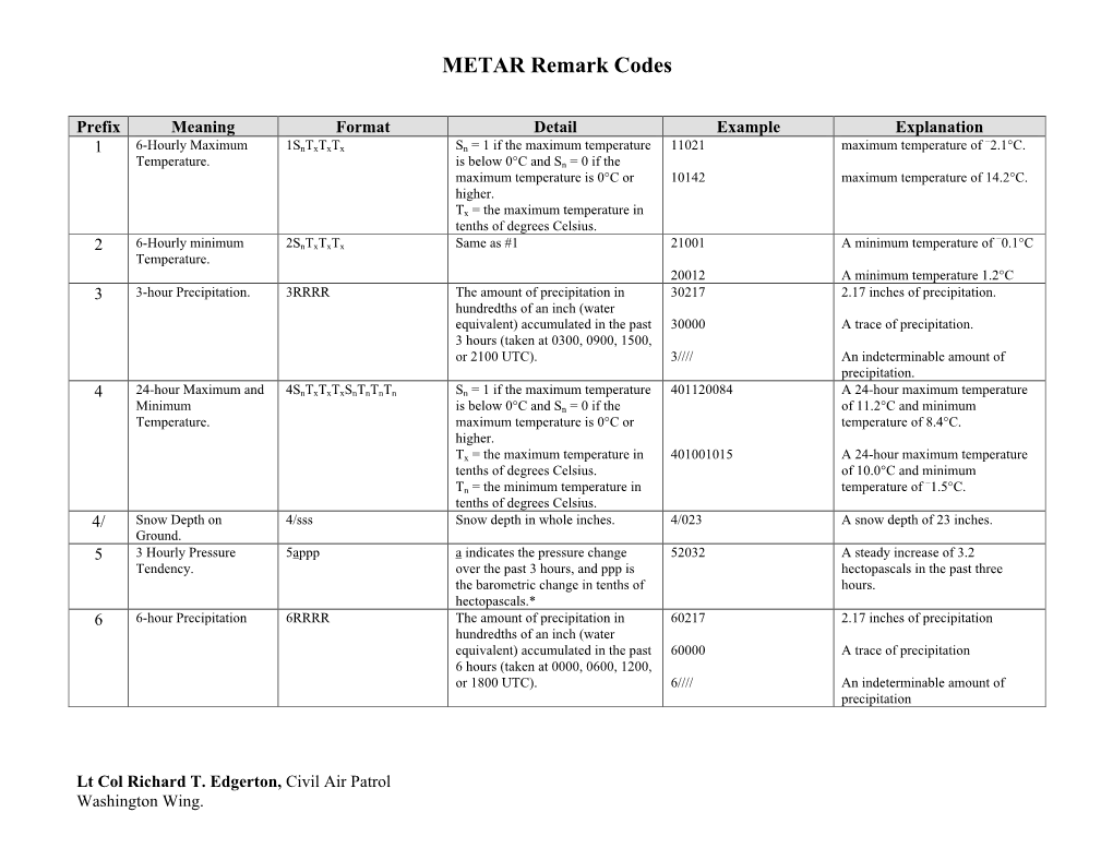 Denial Remark Codes In Medical Billing