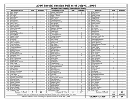 2016 Special Session Poll As of July 01, 2016