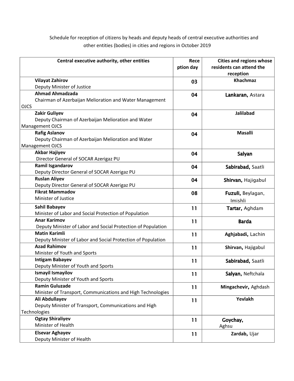 Schedule for Reception of Citizens by Heads and Deputy Heads of Central Executive Authorities and Other Entities (Bodies) in Cities and Regions in October 2019