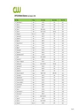 Cwplus Station List 010116.Xlsx