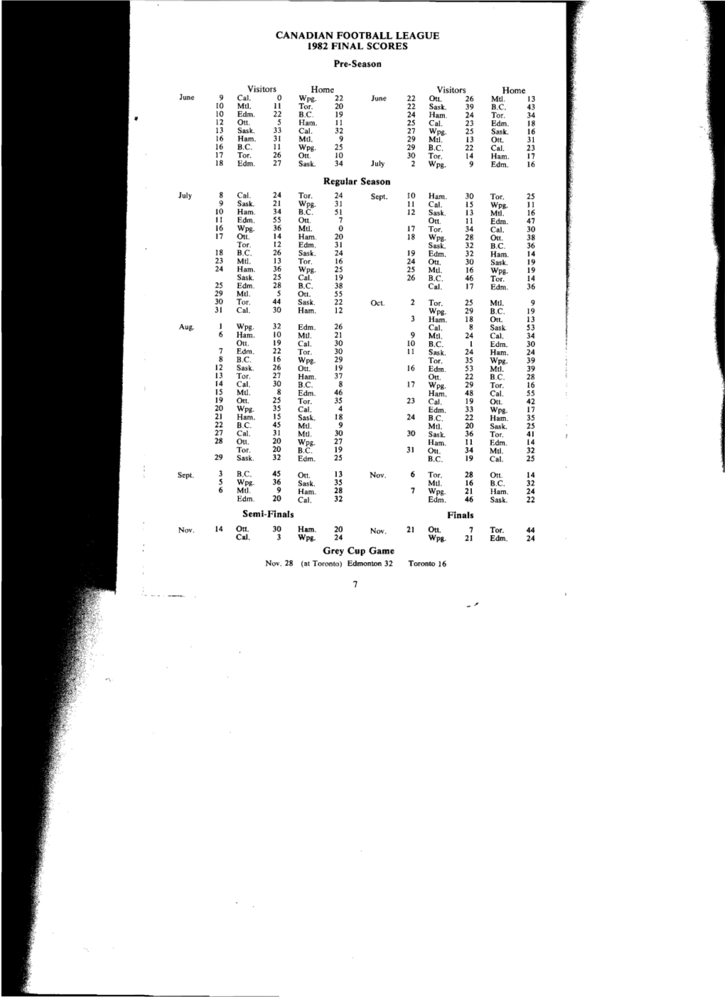 CANADIAN FOOTBALL LEAGUE 1982 FINAL SCORES Pre-Season