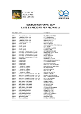 Elezioni Regionali 2020 Liste E Candidati Per Provincia