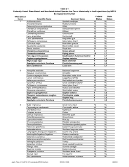 Animal Species Listed Status.Pdf