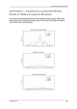 Appendix 1—Charts Illustrating River Flow in Three Climatic Regions