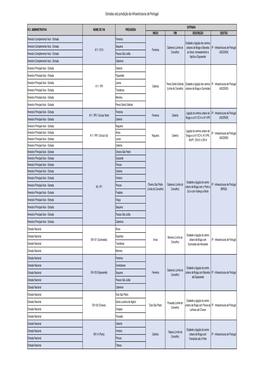 Estradas Sob Jurisdição Da Infraestruturas De Portugal