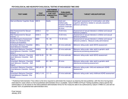 PSYCHOLOGICAL and NEUROPSYCHOLOGICAL TESTING STANDARDIZED TIME GRID Final Version: January, 2016 * Published Administration Time