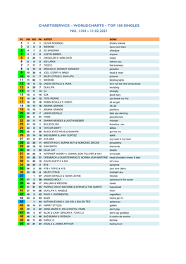 Worldcharts TOP 100 + Almum TOP 30 Vom 11.02.2021