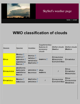 Classification of Clouds