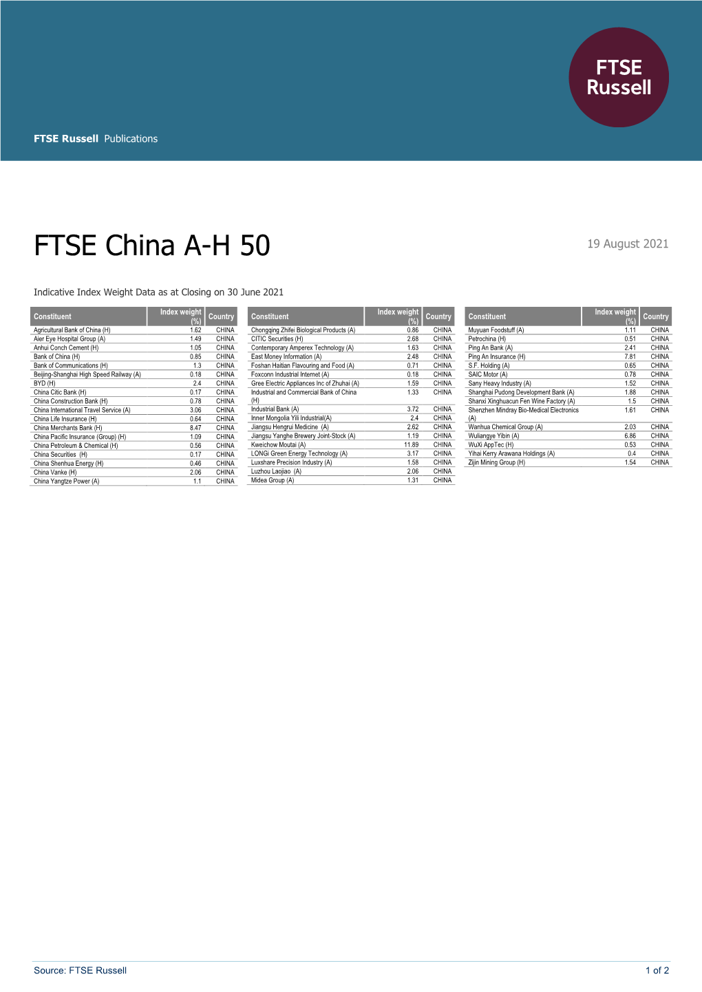 FTSE China AH 50