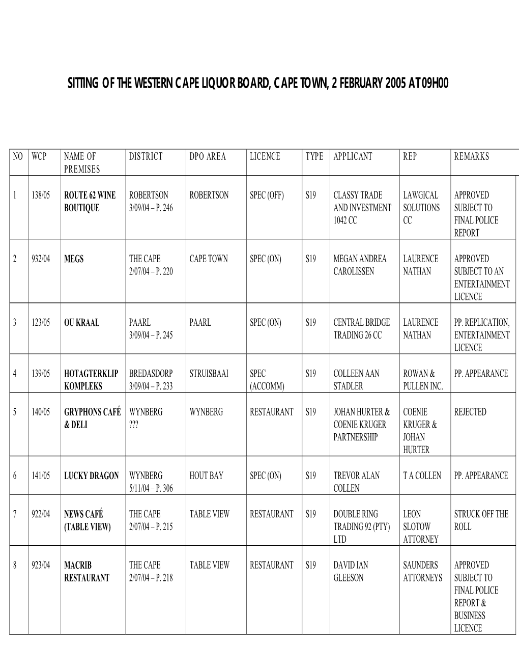 Sitting of the Western Cape Liquor Board, Cape Town, 2 February 2005 at 09H00