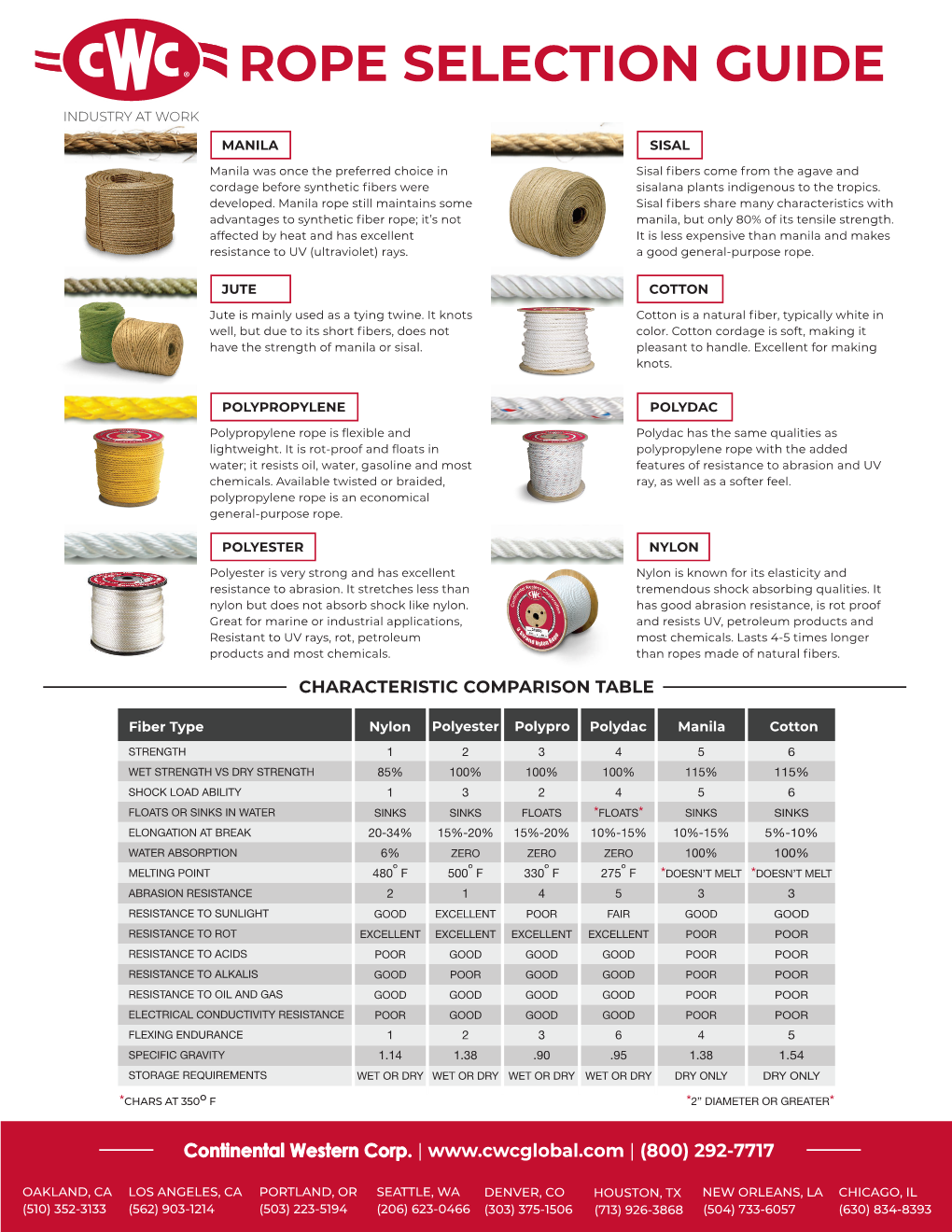 Rope Selection Guide Flyer 2018