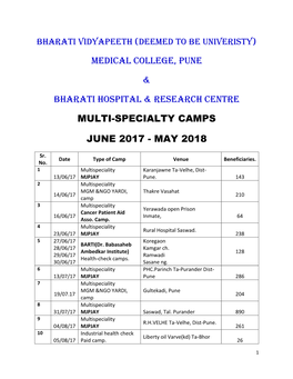 MEDICAL COLLEGE, PUNE & Bharati Hospital & Research Centre MULTI