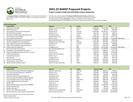 2021-23 WWRP Proposed Projects Projects Funded at $100 and $140 Million (Above Dotted Line)