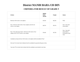 District MANDI BAHA UD DIN CRITERIA for RESULT of GRADE 5