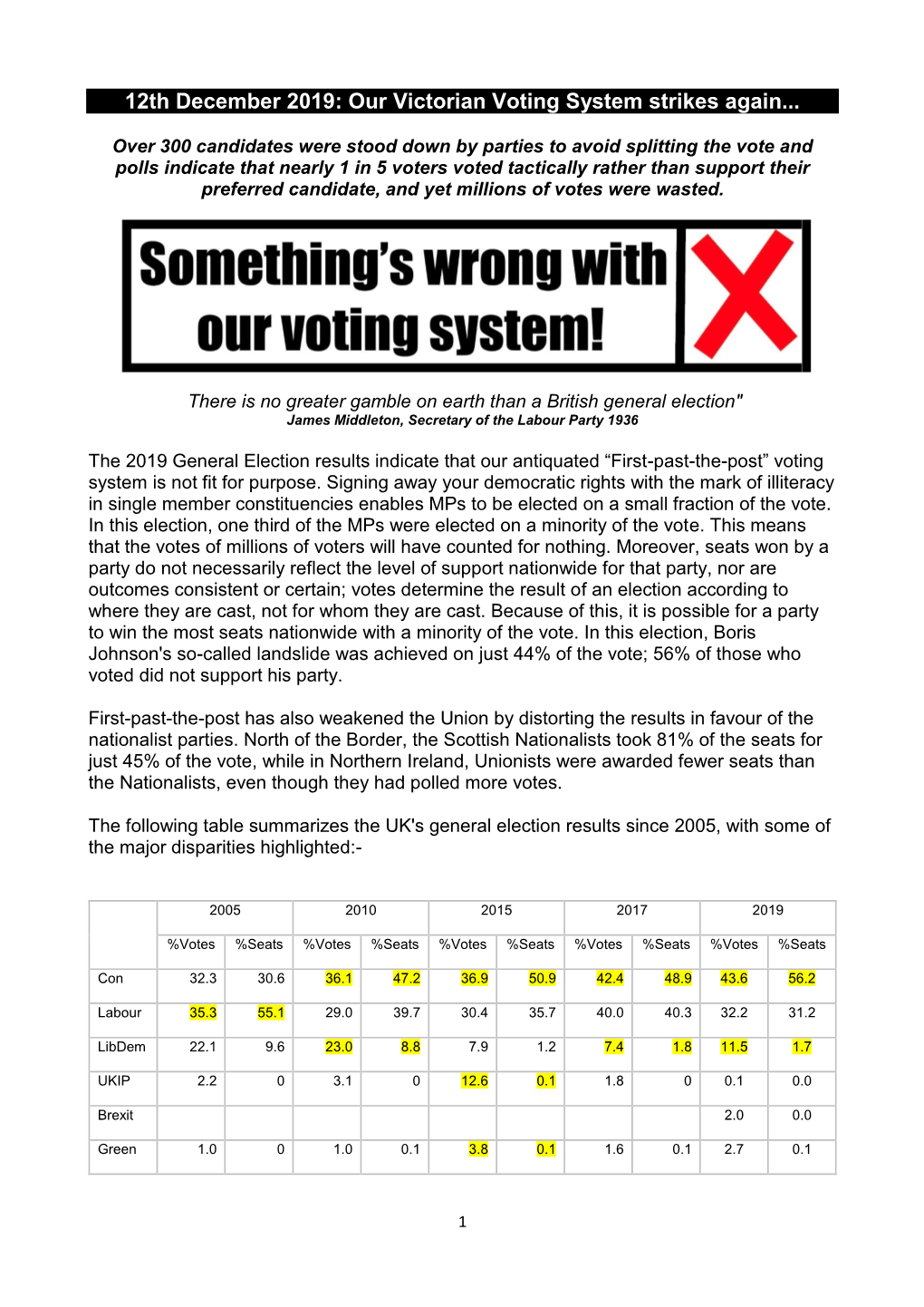 Our Voting System's Knackered January 20[...]