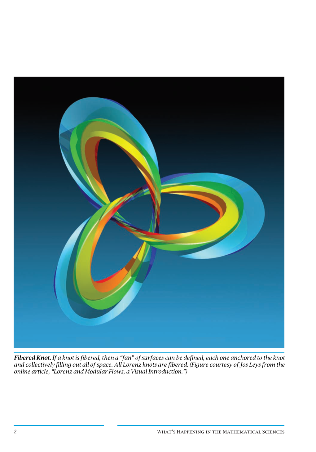 Fibered Knot. If a Knot Is Fibered, Then a “Fan” of Surfaces Can Be Defined, Each One Anchored to the Knot and Collectively