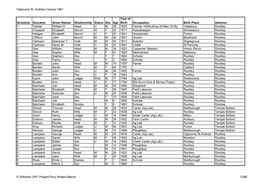 Ogbourne St. Andrew Census 1861 Schedule Surname Given Names