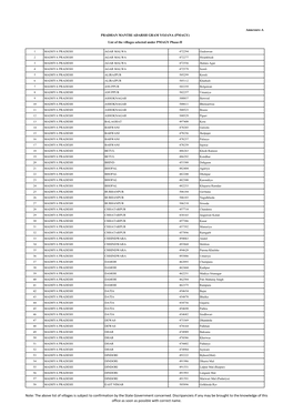 Annexure-A PRADHAN MANTRI ADARSH GRAM YOJANA (PMAGY) List of the Villages Selected Under PMAGY Phase-II