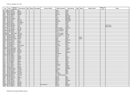 Chilmark - Marriages 1611-1837