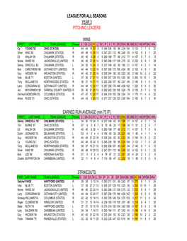 League for All Seasons Year 3 Pitching Leaders