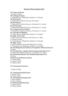 Results of Home Industries 2013