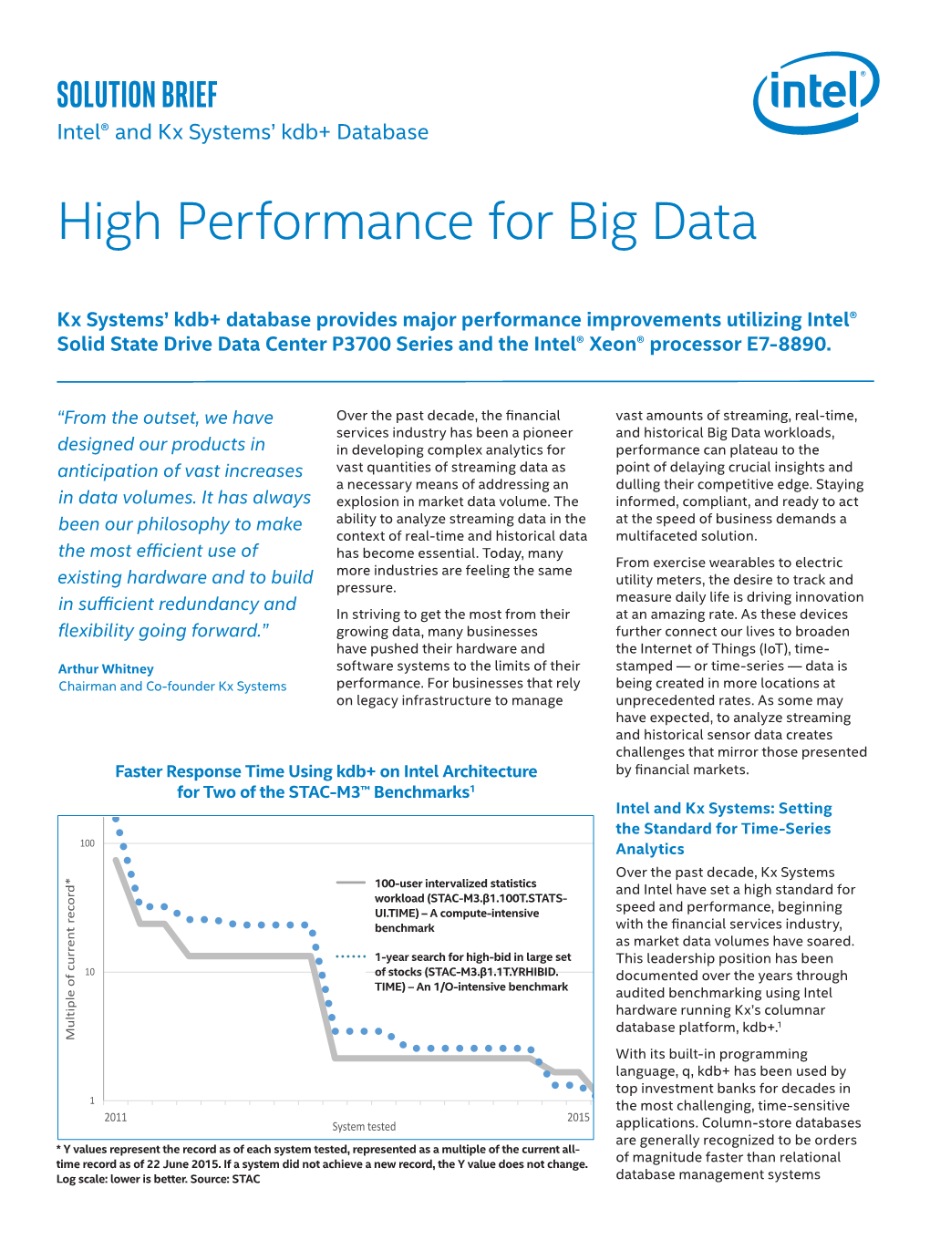 KX Systems' Kdb+* High Performance Data Base for Business
