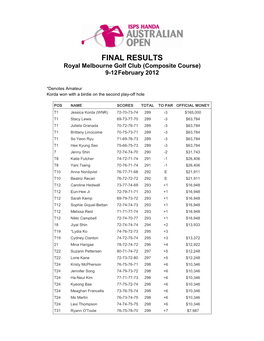 FINAL RESULTS Royal Melbourne Golf Club (Composite Course) 9-12 February 2012