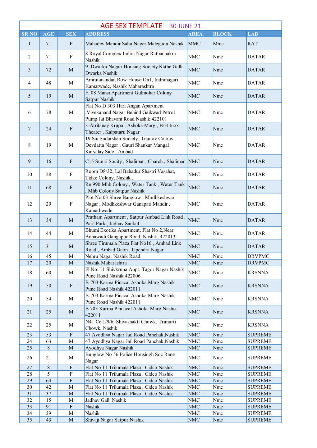 Age Sex Template 30 June 21