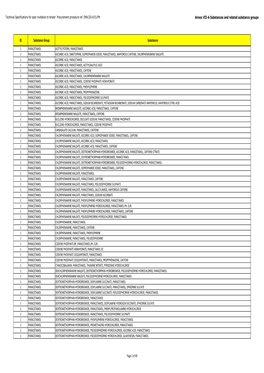 Procurement Procedure Ref. EMA/2014/01/PH Annex VII-A Substances and Related Substance Groups