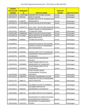 List of AICTE Approved Institutions (A.Y. 2015-16) As on 30Th April 2015