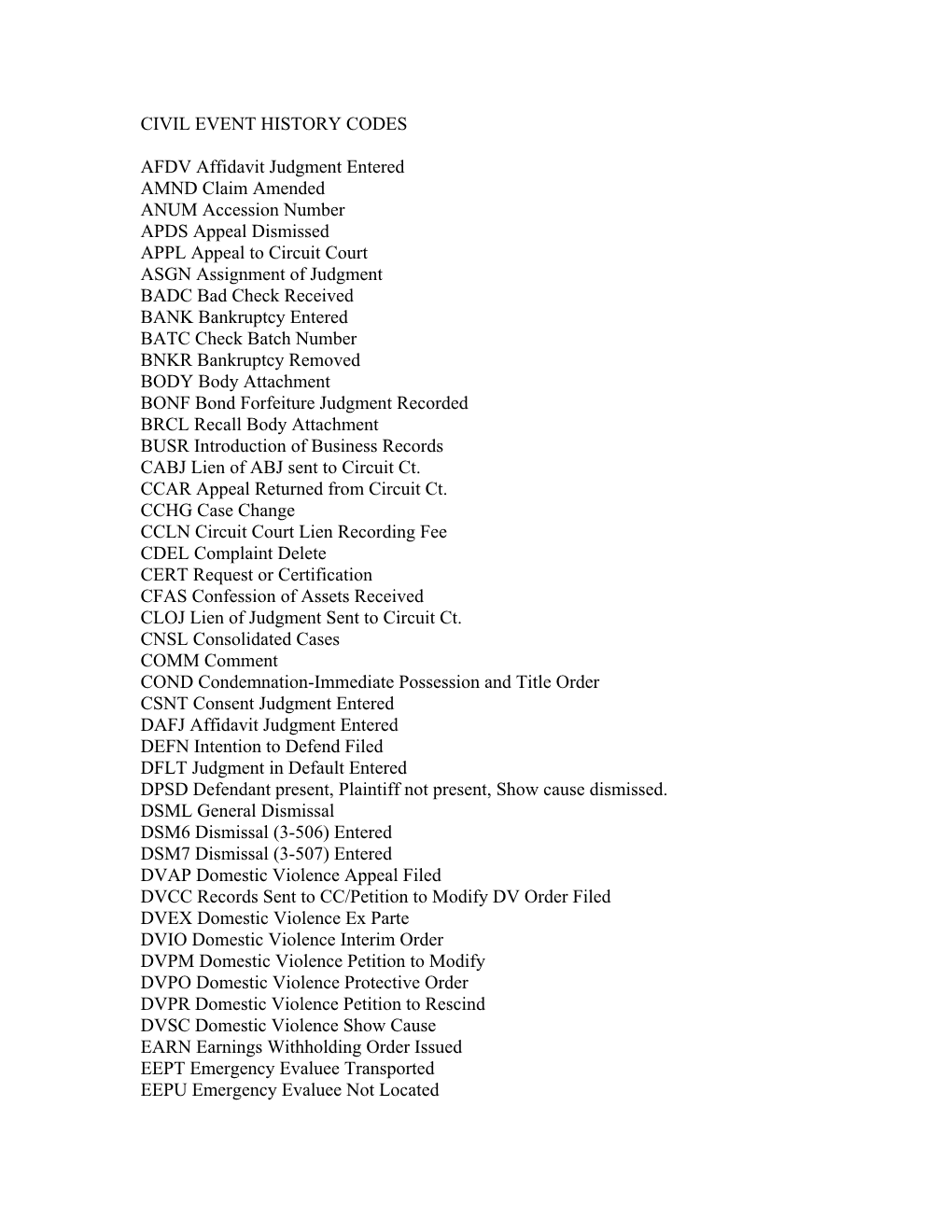 CIVIL EVENT HISTORY CODES AFDV Affidavit Judgment Entered AMND Claim Amended ANUM Accession Number APDS Appeal Dismissed APPL Ap