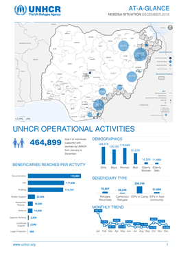 Unhcr Operational Activities 464,899