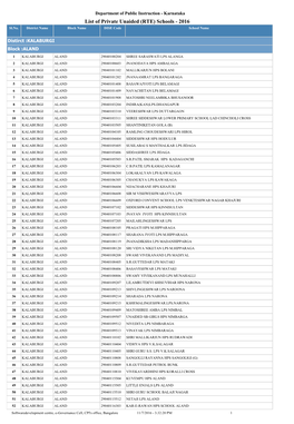 List of Private Unaided (RTE) Schools - 2016 Sl.No