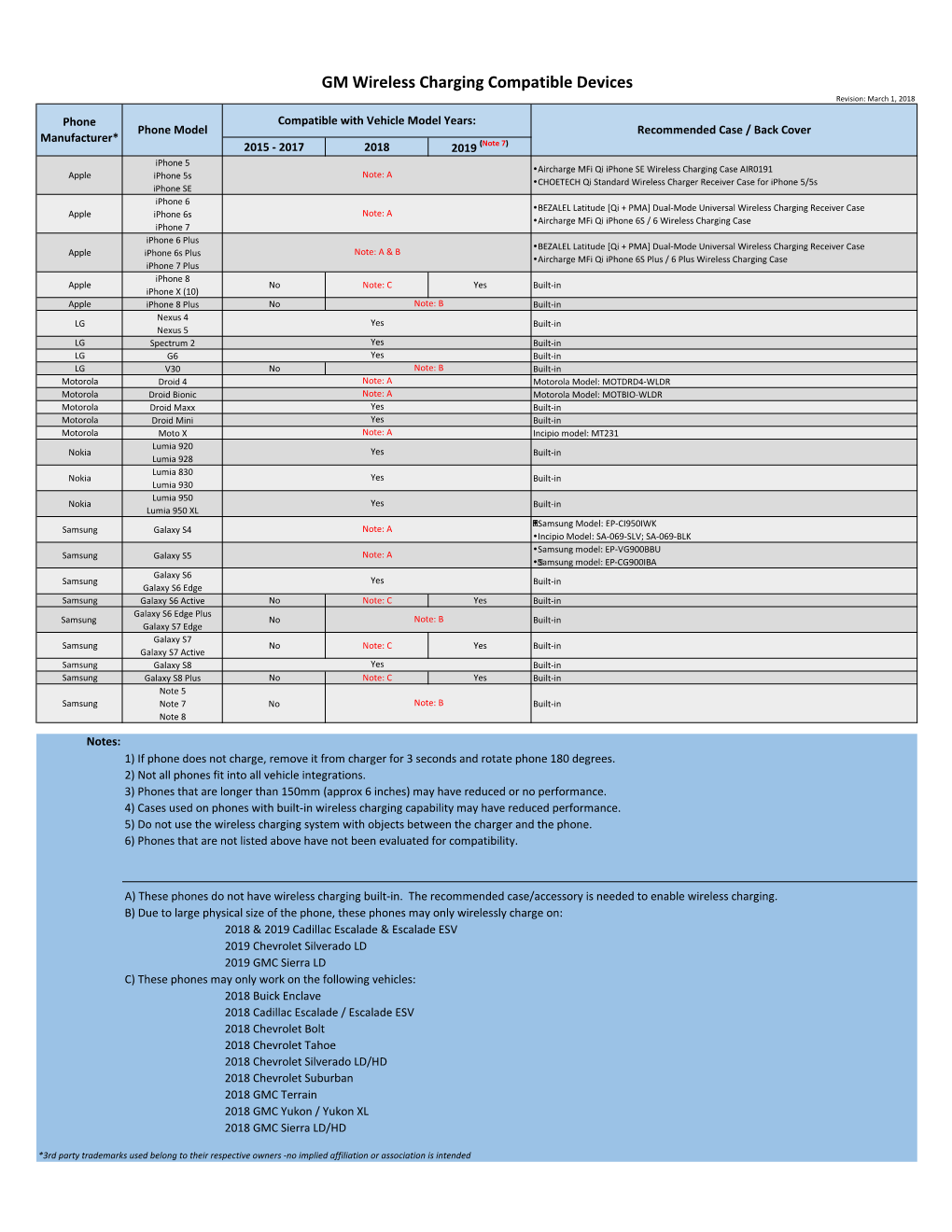 GM Wireless Charging Compatible Devices Revision: March 1, 2018